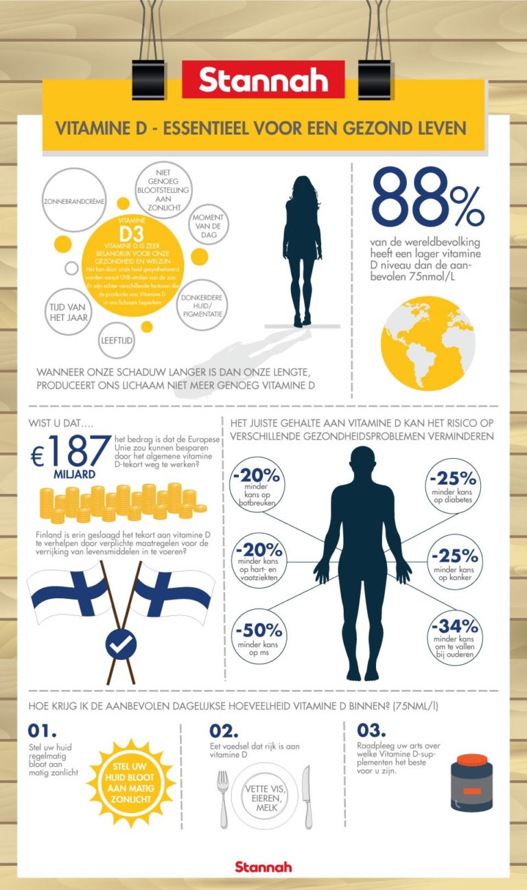 Vitamine D Voeding En Zonneschijn Om Ons Gezond Te Houden Stannah Blog