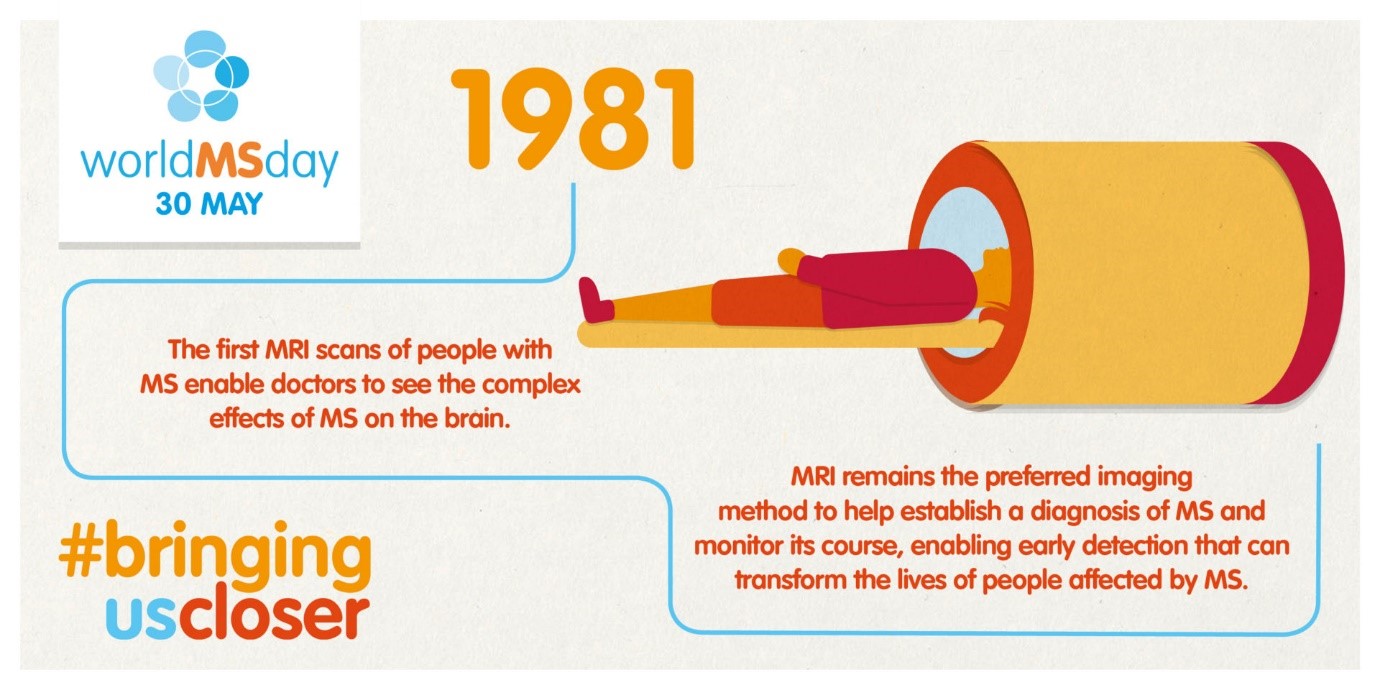 De eerste MRI-scans bij MS-patiënten stellen artsen in staat om de volledige effecten van MS op de hersenen te zien.